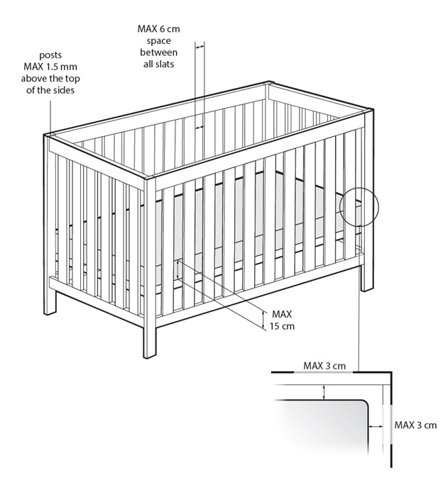 Figure 1. Text version below.