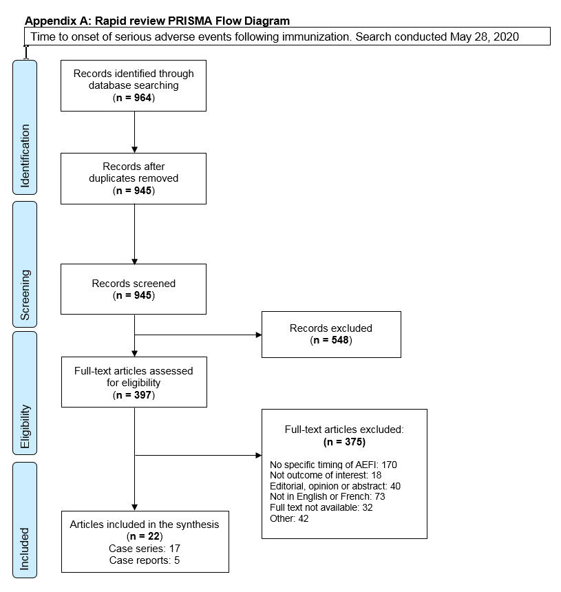 PRISMA flow diagram