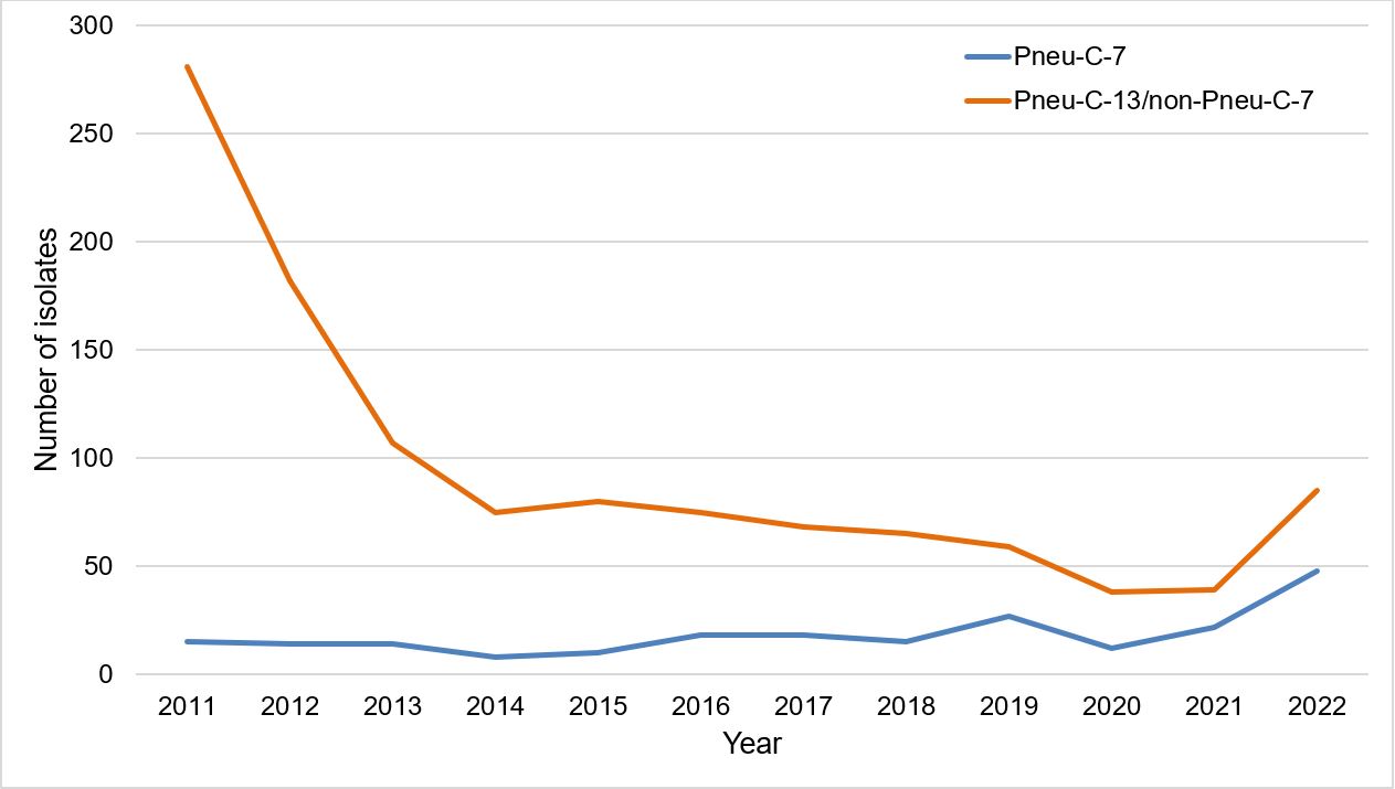 Figure 2. Text version below.