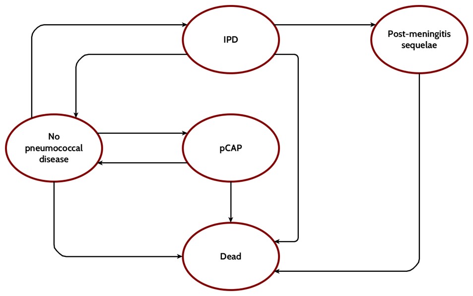 Figure 1. Text version below.