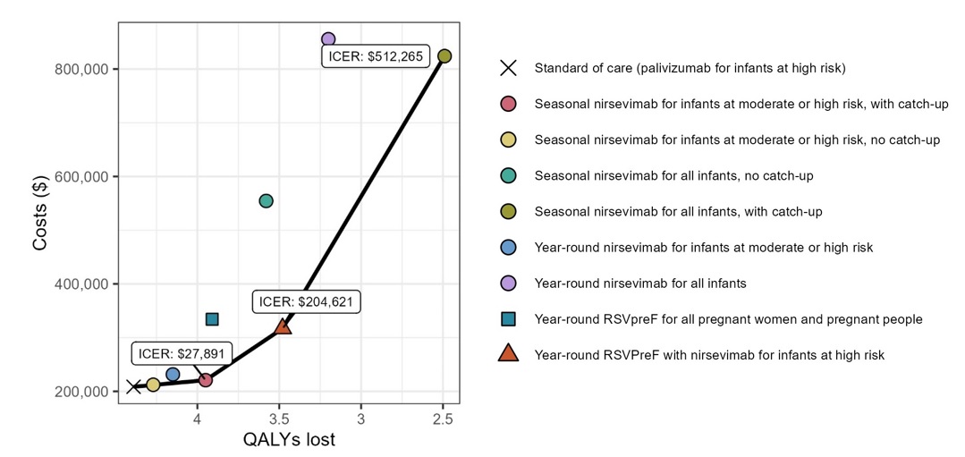 Figure 1. Text version below.