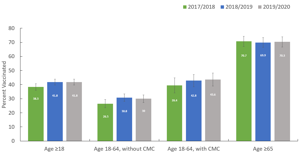 Figure 1. Text equivalent follows.