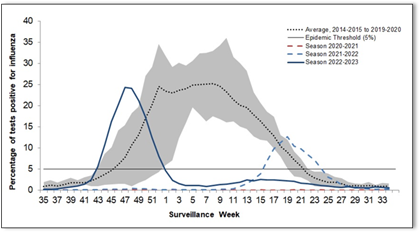 Figure #. Text version below.