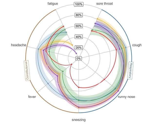 Figure 2. Text version below.