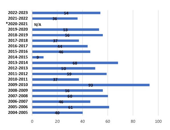 Figure 3. Text version below.
