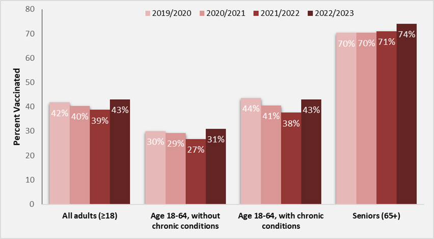 Figure 4. Text version below.