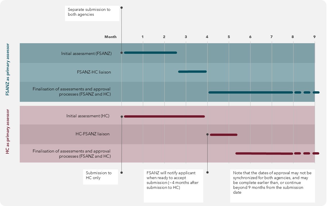 Figure 1. Text version below.