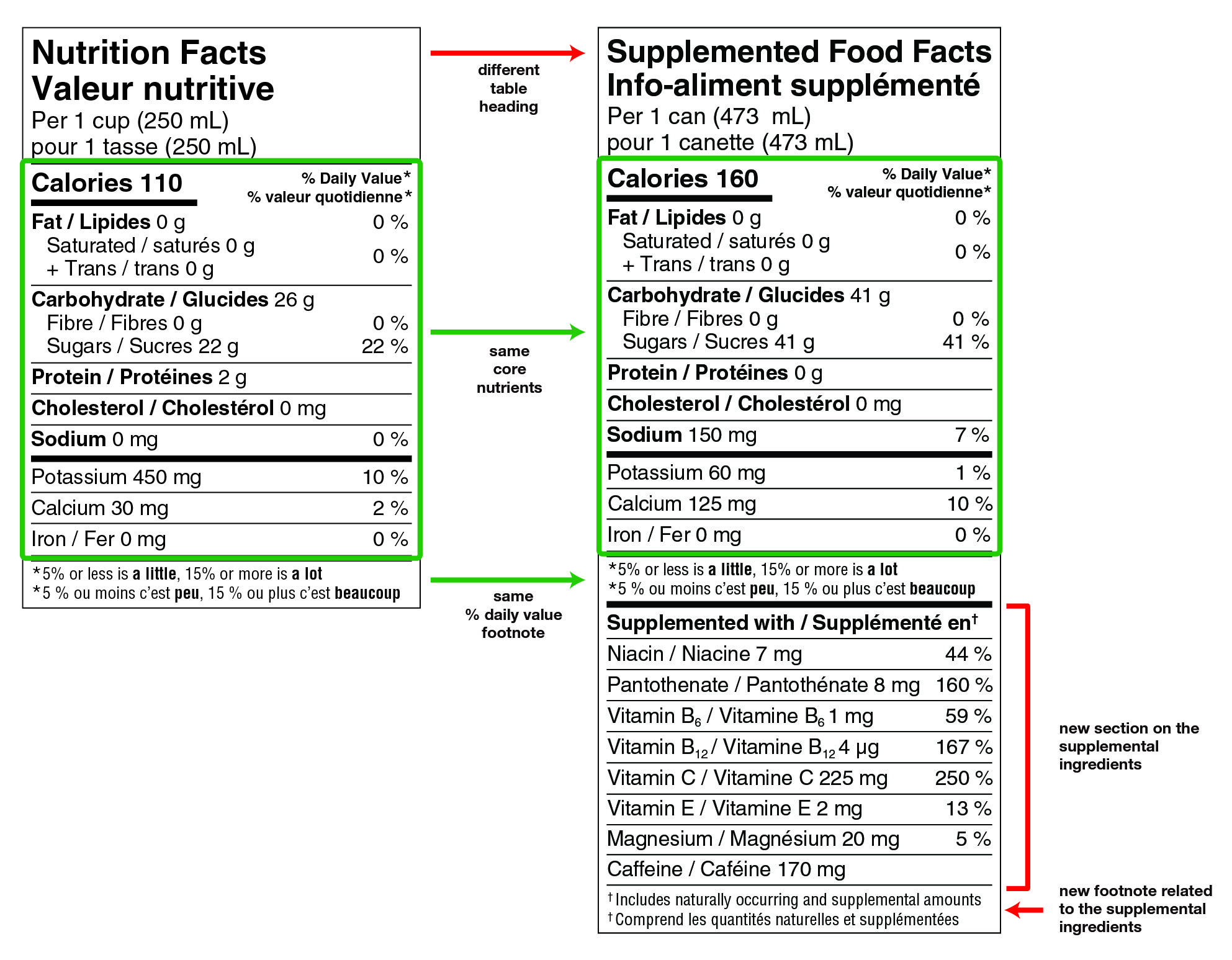 Figure 1. Text version below.