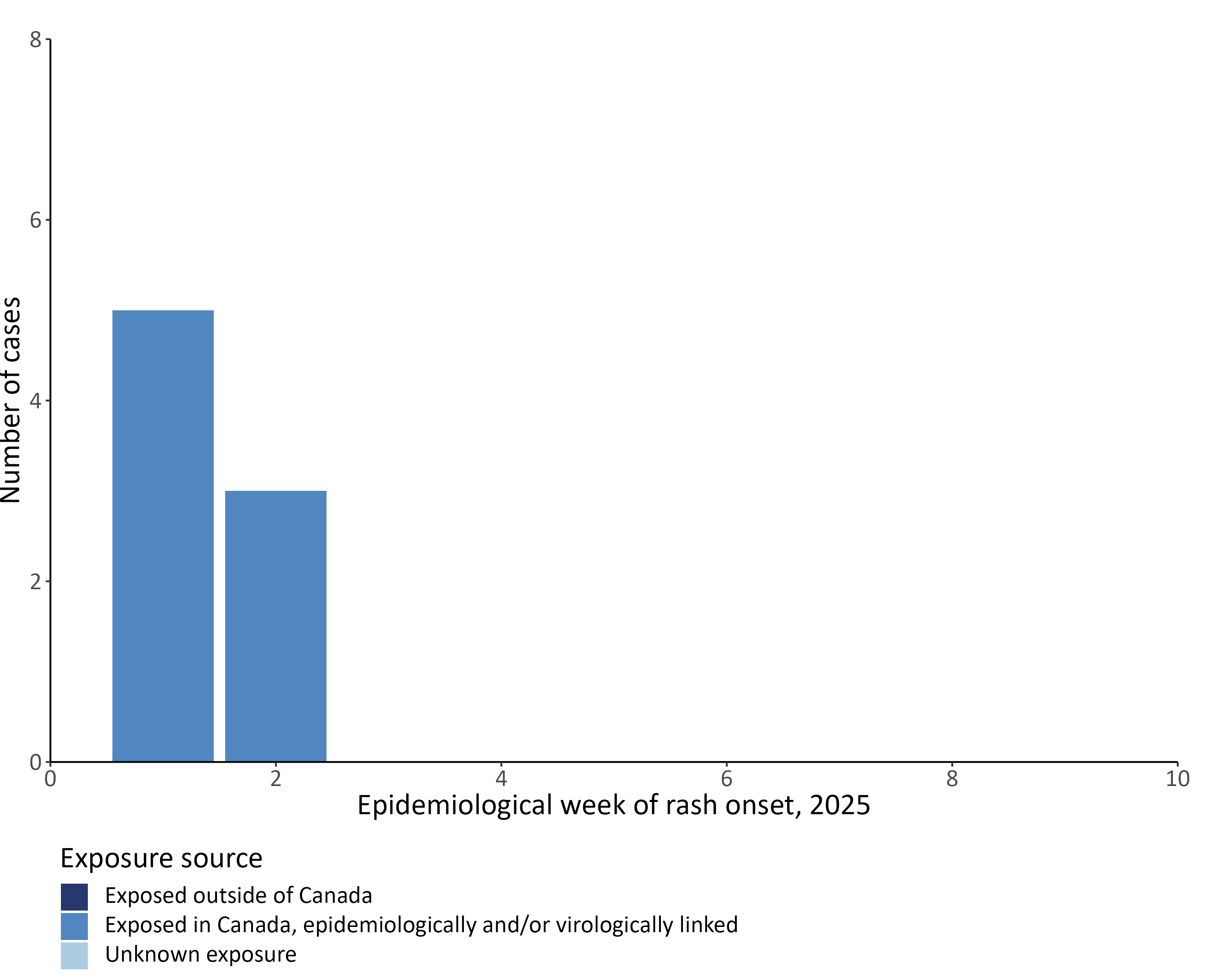 Figure 2. Text version below.