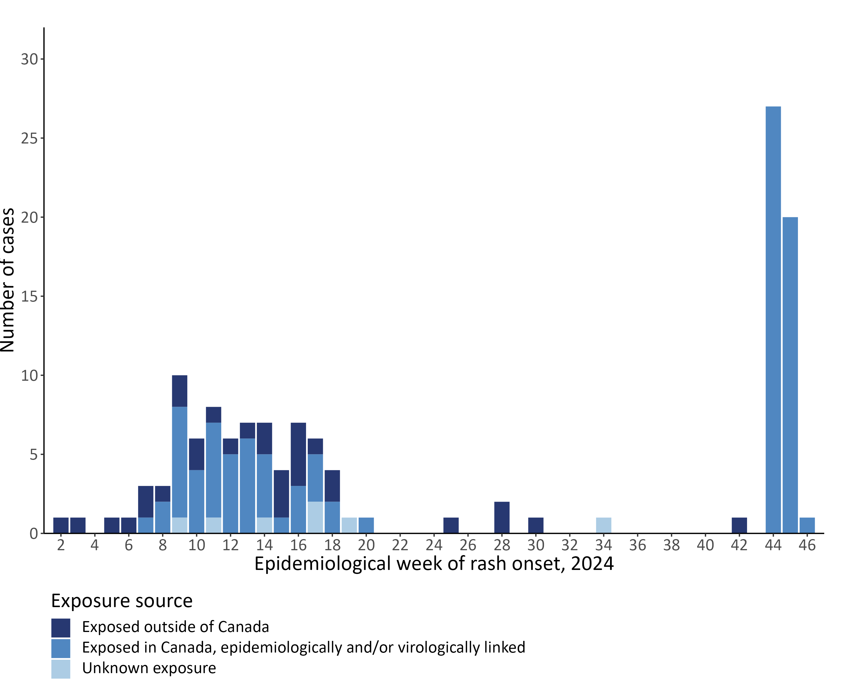 Figure 2. Text version below.