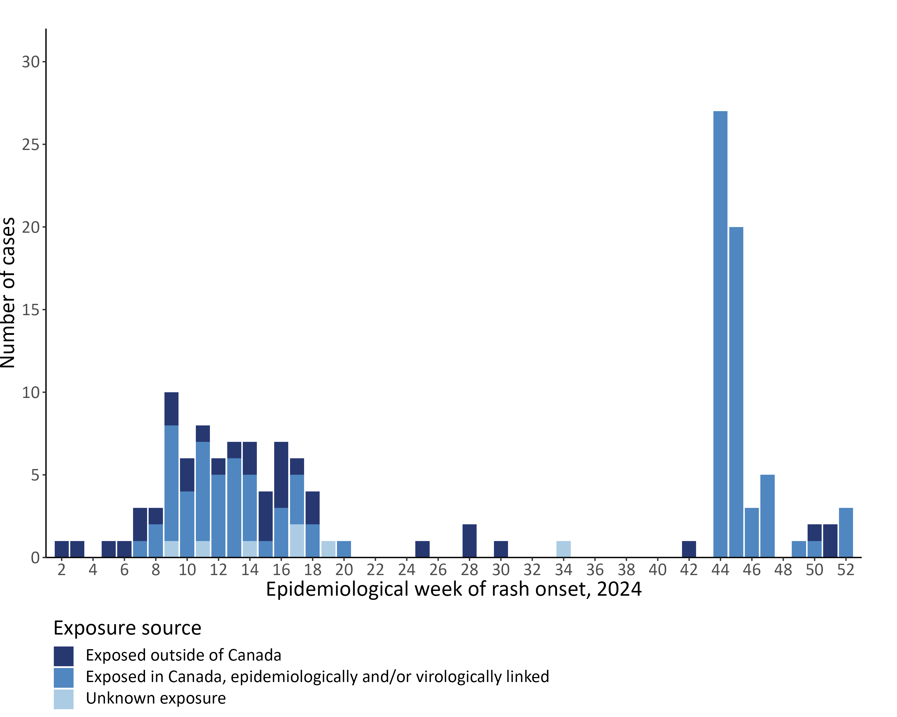 Figure 2. Text version below.