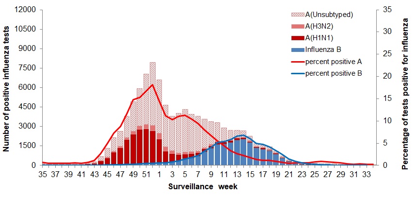 Figure 2. Text version below.