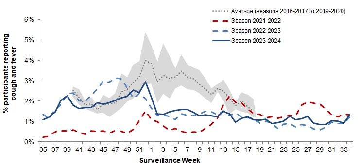 Figure 6. Text version below.