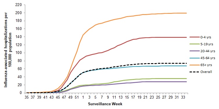 Figure 8. Text version below.