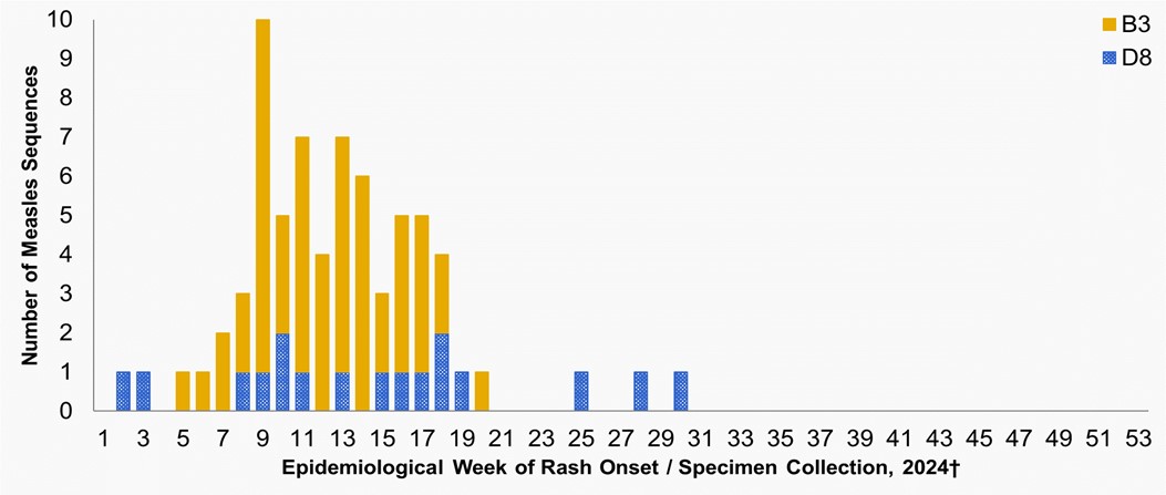 Figure 3. Text version below.