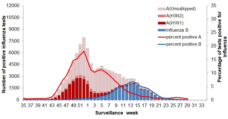 Figure 2. Text version below.