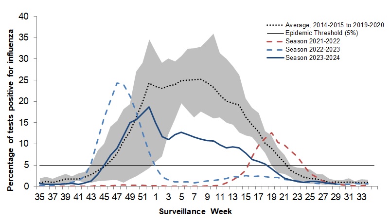 Figure 3. Text version below.