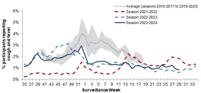 Figure 6. Text version below.