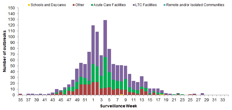 Figure 7. Text version below.