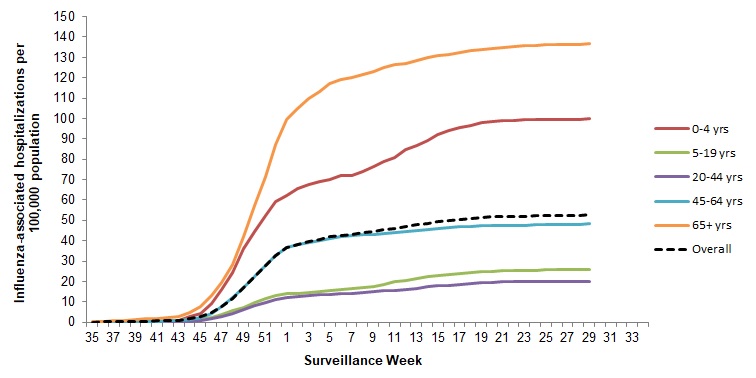 Figure 8. Text version below.