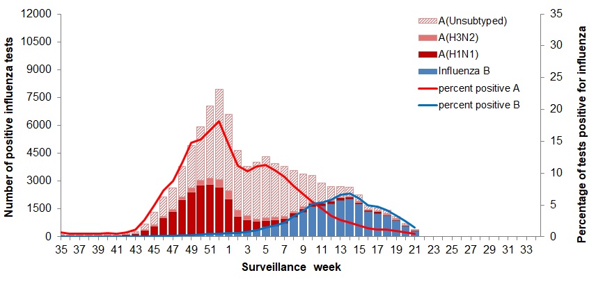 Figure 2. Text version below.