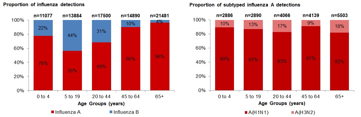 Figure 4. Text version below.