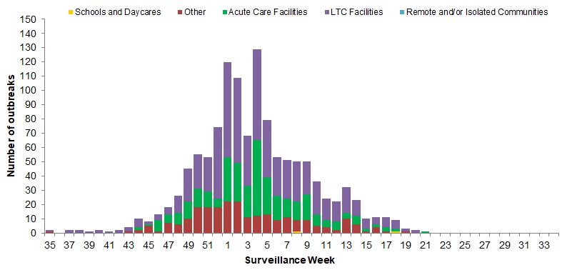 Figure 7. Text version below.