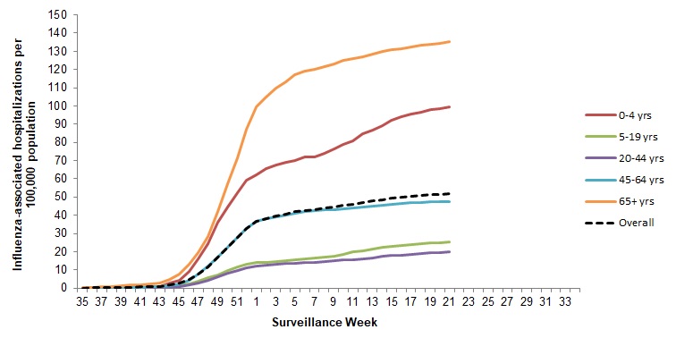 Figure 8. Text version below.