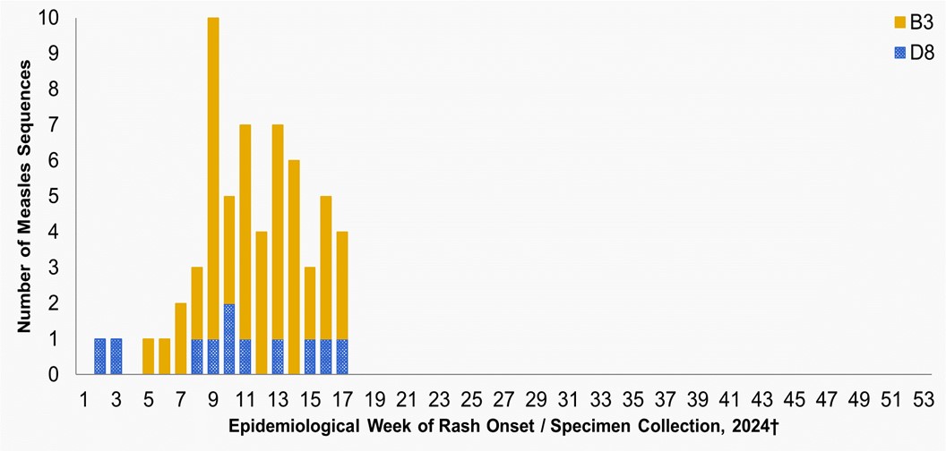 Figure 3. Text version below.