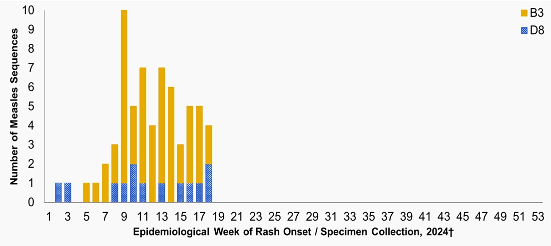 Figure 3. Text version below.