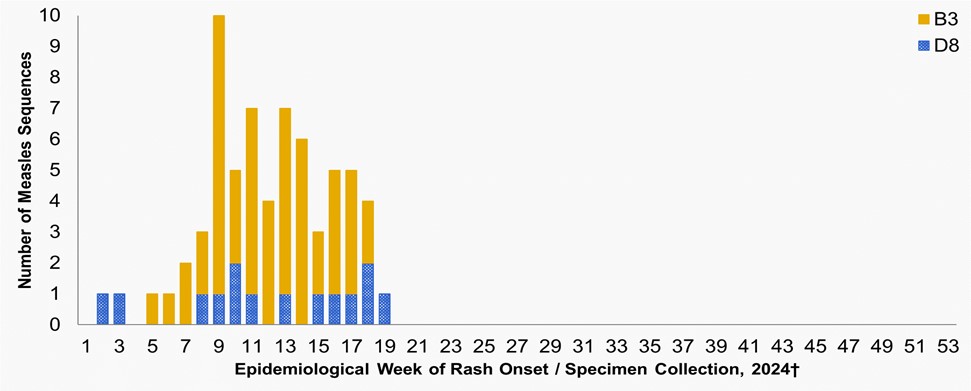 Figure 3. Text version below.