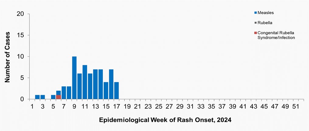 Figure 1. Text version below.