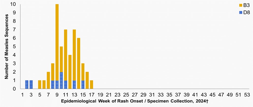 Figure 3. Text version below.
