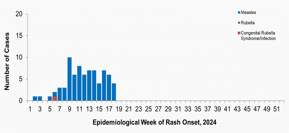 Figure 1. Text version below.
