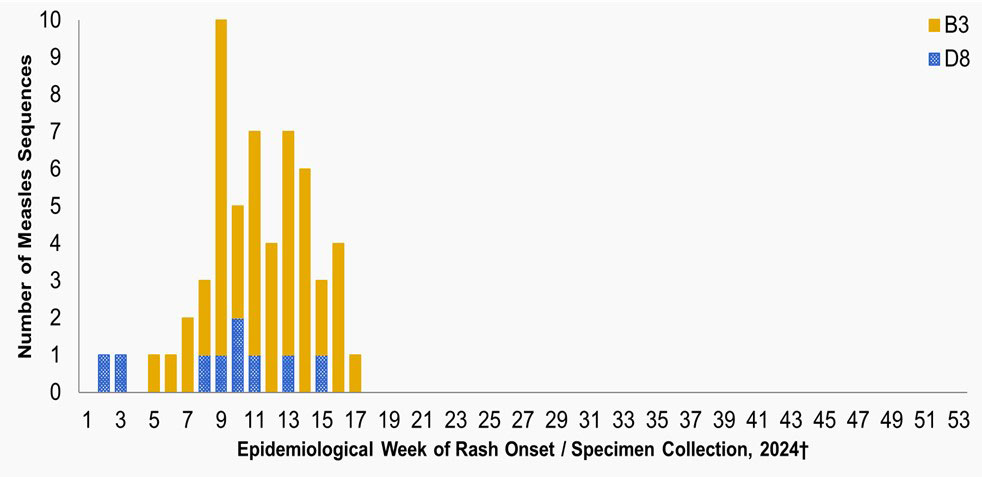 Figure 3. Text version below.