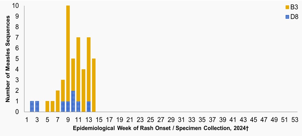 Figure 3. Text version below.