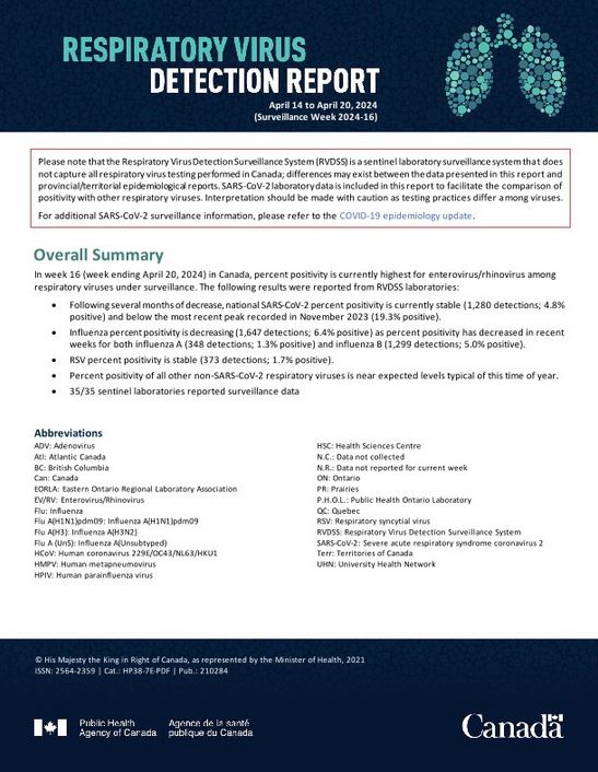 Respiratory Virus Report