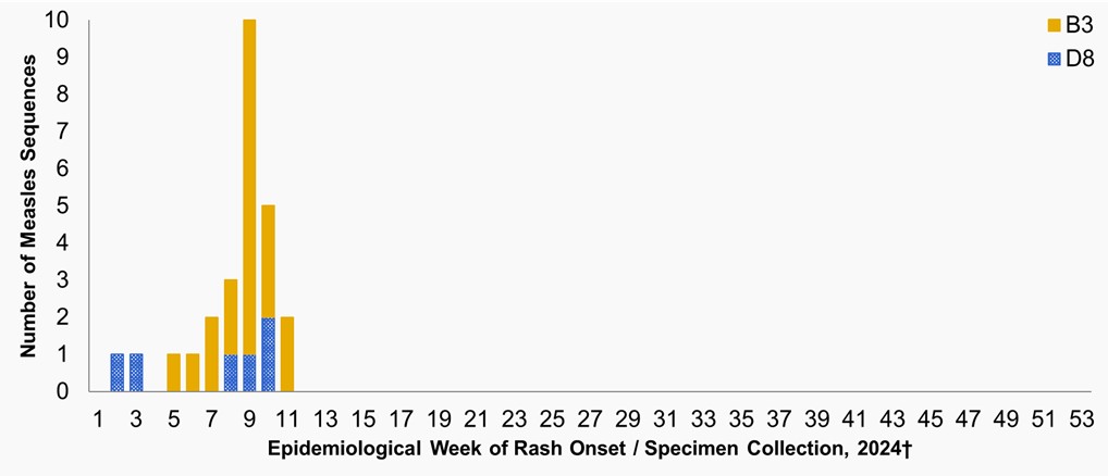 Figure 4. Text version below.
