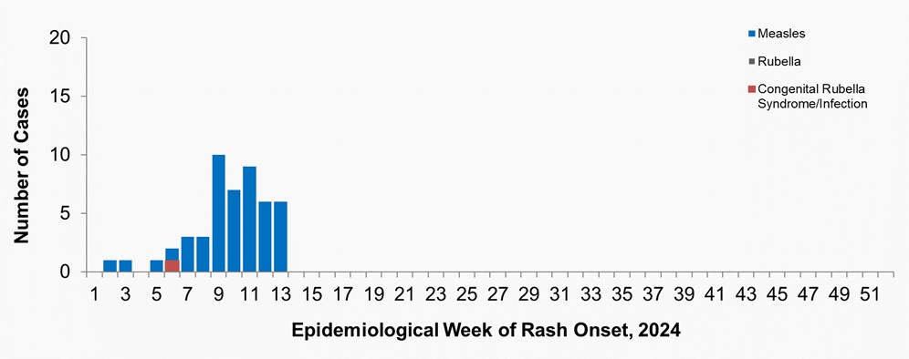 Figure 1. Text version below.