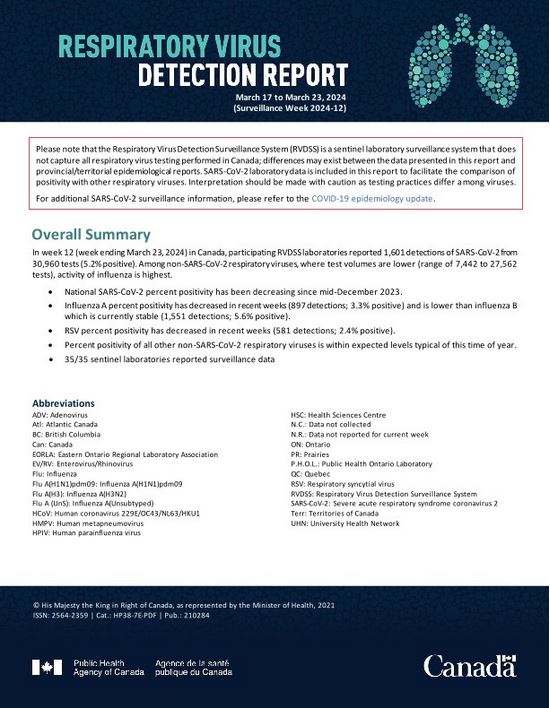 Respiratory Virus Report