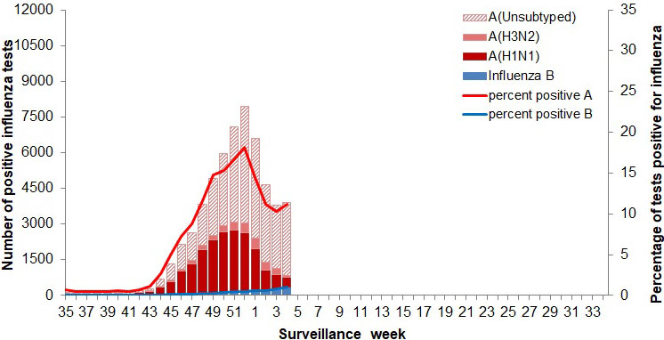 Figure 2. Text version below.