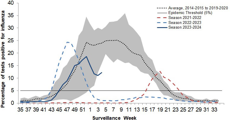 Figure 3. Text version below.