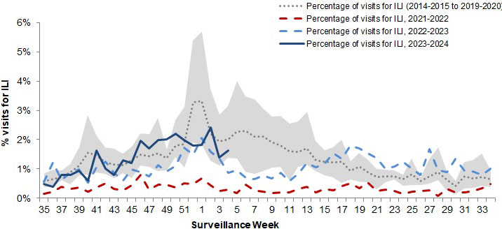 Figure 5. Text version below.