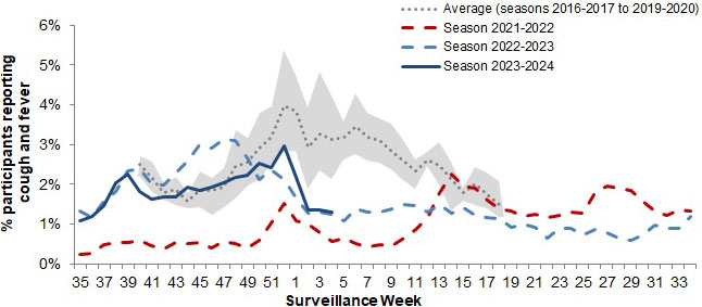 Figure 6. Text version below.