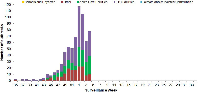 Figure 7. Text version below.