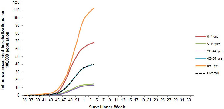 Figure 8. Text version below.