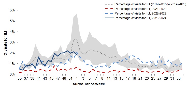 Figure 5. Text version below.