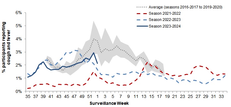 Figure 6. Text version below.