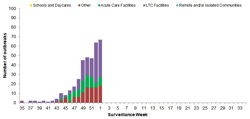 Figure 7. Text version below.
