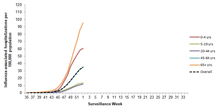 Figure 8. Text version below.